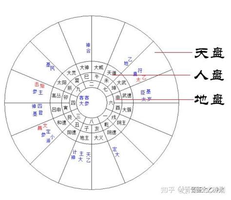 太乙神数|太乙神数入门第一：计算规则与方法